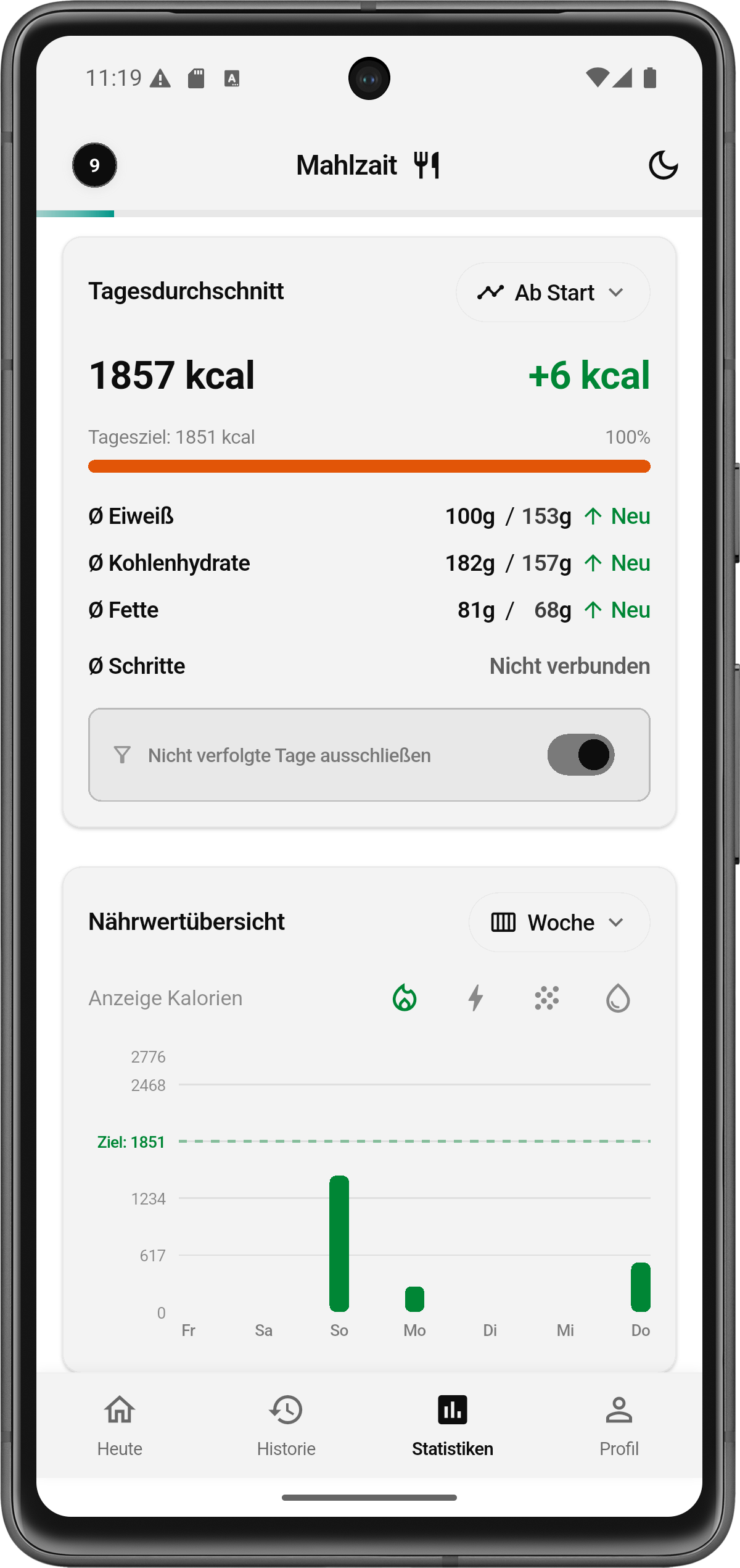 Insights & Trends - Mahlzait App Ansicht