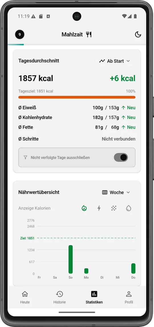 Insights & Trends - Mahlzait App Ansicht