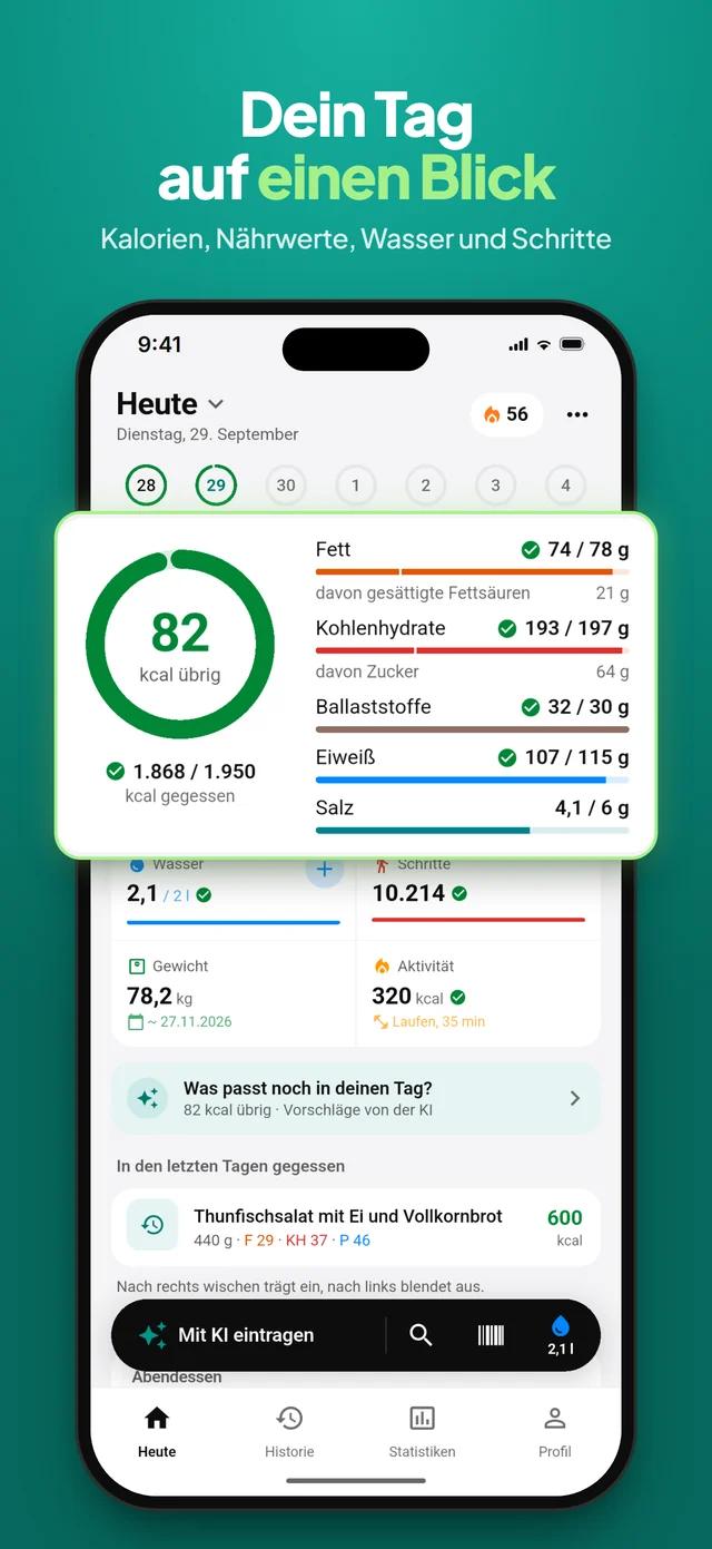 Tagesübersicht: 1.868 von 1.950 kcal gegessen, 82 kcal übrig, dazu Fett, Kohlenhydrate, Ballaststoffe, Eiweiß und Salz