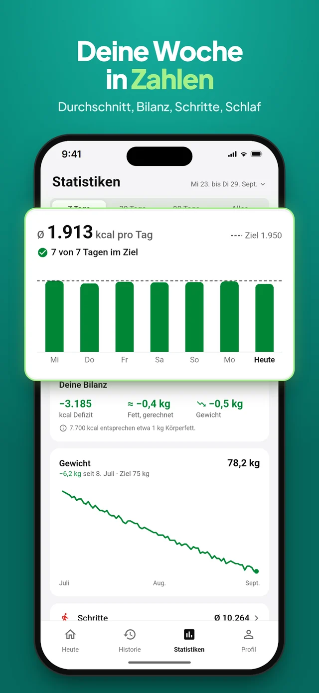 Wochenstatistik mit Tagesdurchschnitt, Bilanz und Gewichtsverlauf